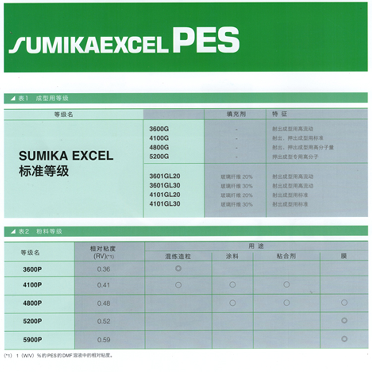 日本住友PES 5900P说明书1